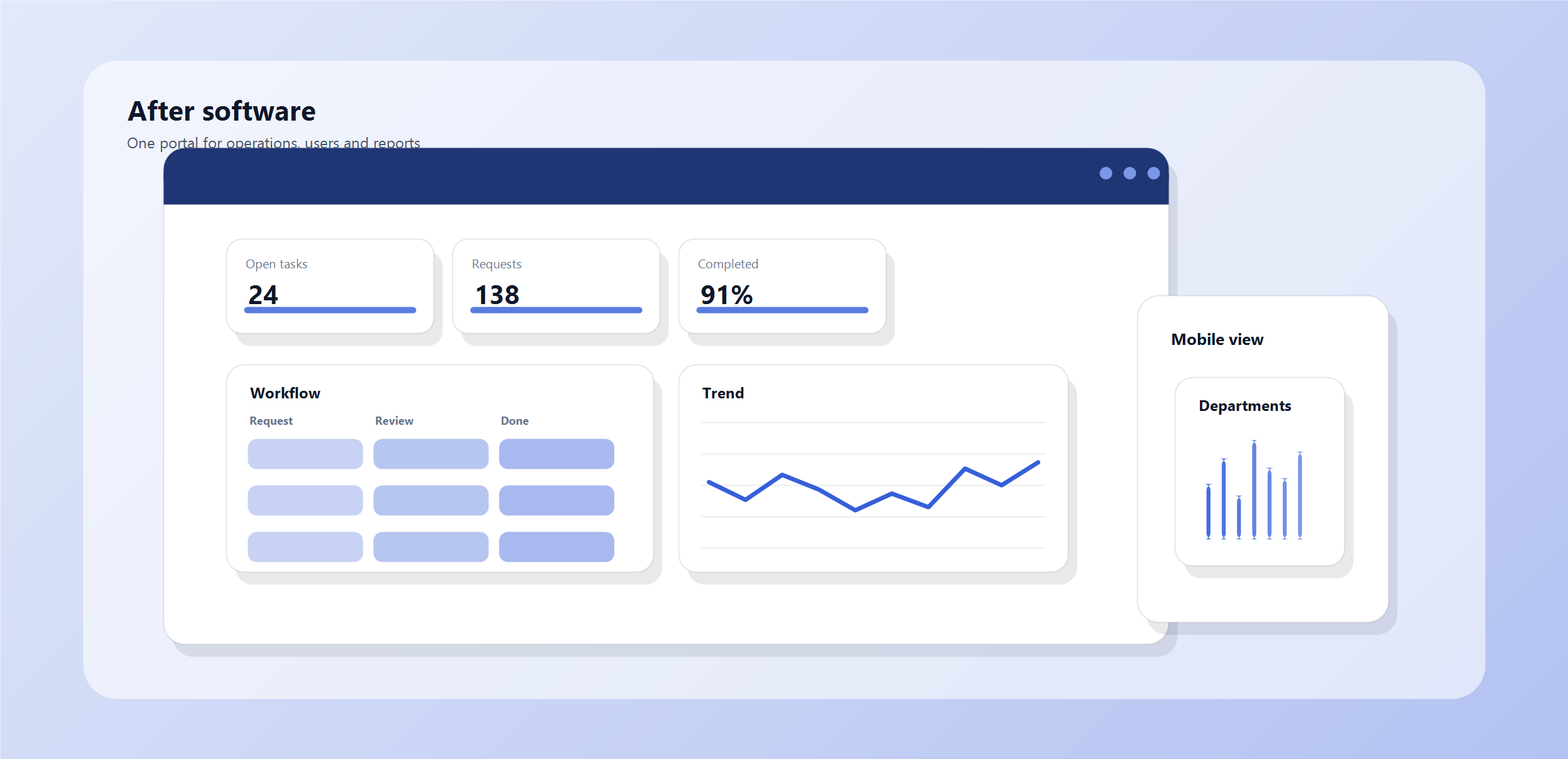 Software dashboard interface